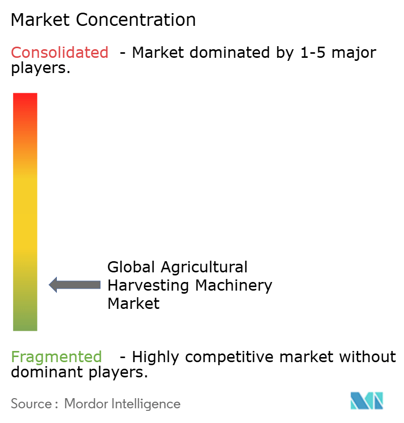 Harvesting Equipment Concentration 