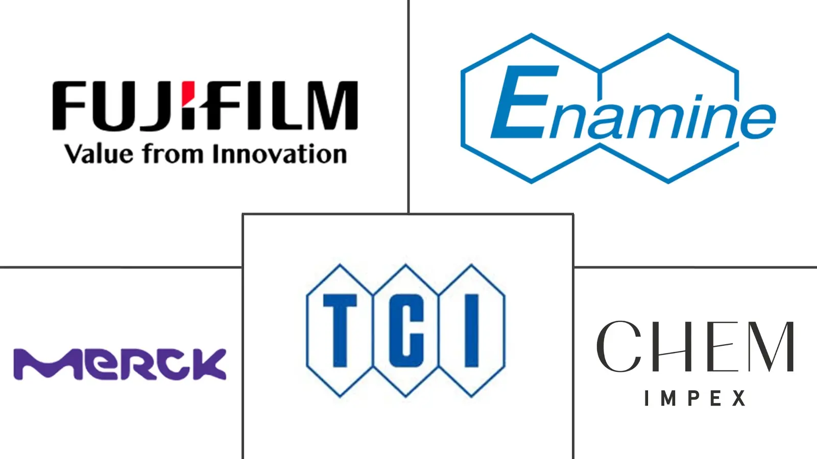 Major players in HATU industry