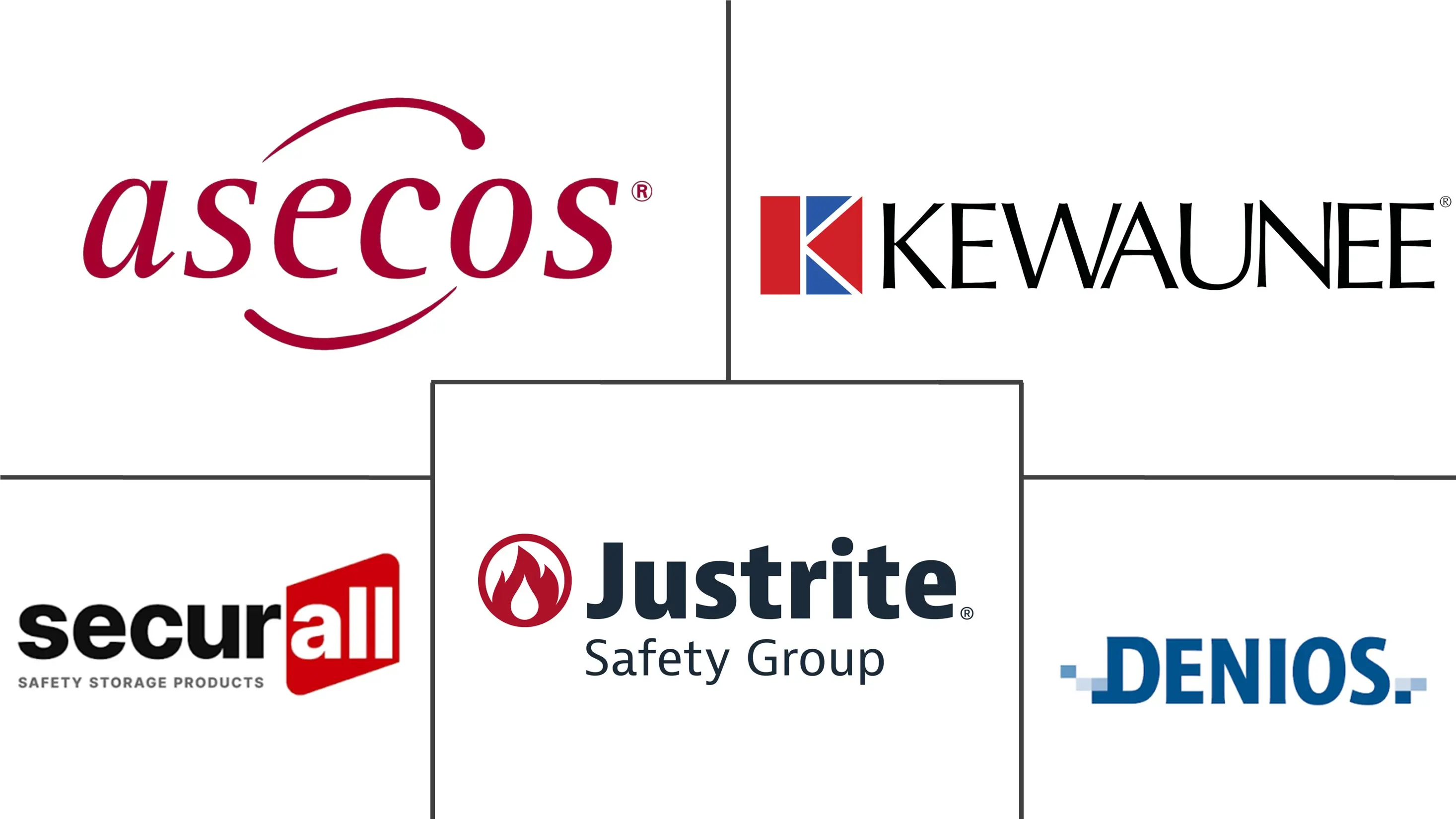 Major players in Hazardous Chemical Storage industry