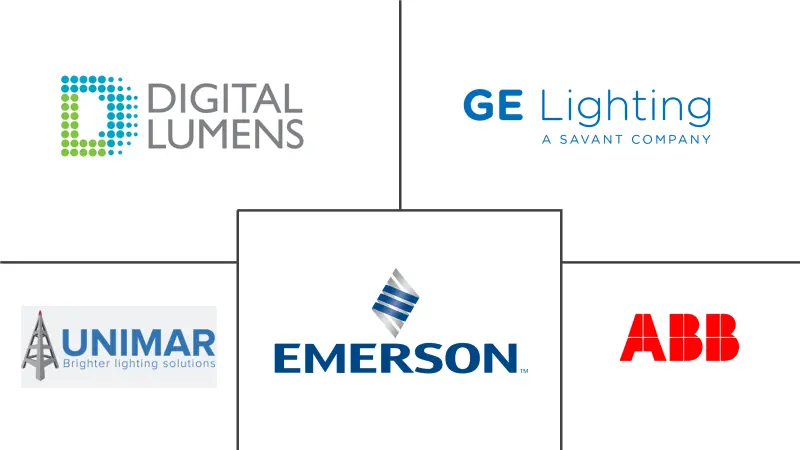 Major players in Hazardous Lighting industry