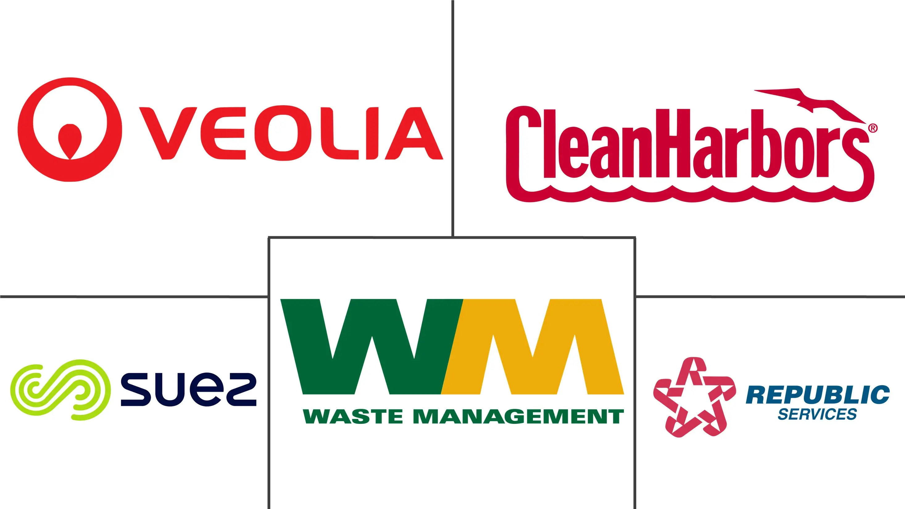 Major players in Hazardous Waste Logistics industry