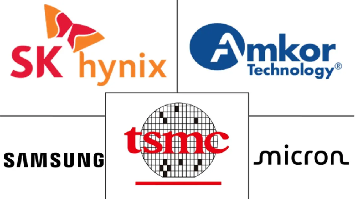 Major players in HBM 8-Hi Vs 12-Hi Stack industry