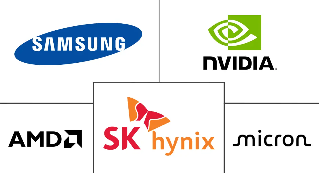 Major players in HBM For AI Training industry