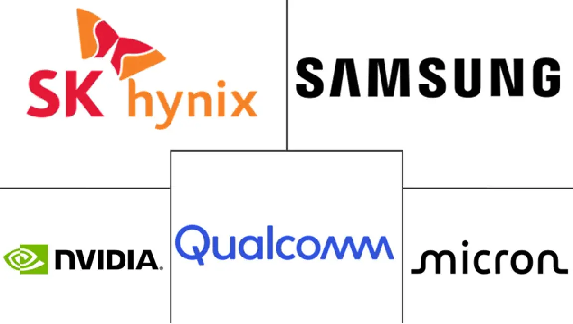 Major players in HBM For Automotive AI Processor industry
