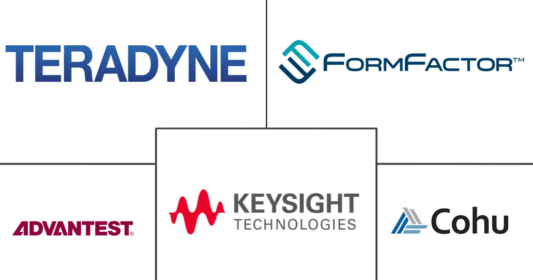 Major players in HBM Known-Good-Die (KGD) Screening and Test industry