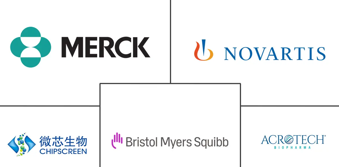 Major players in HDAC Inhibitors industry