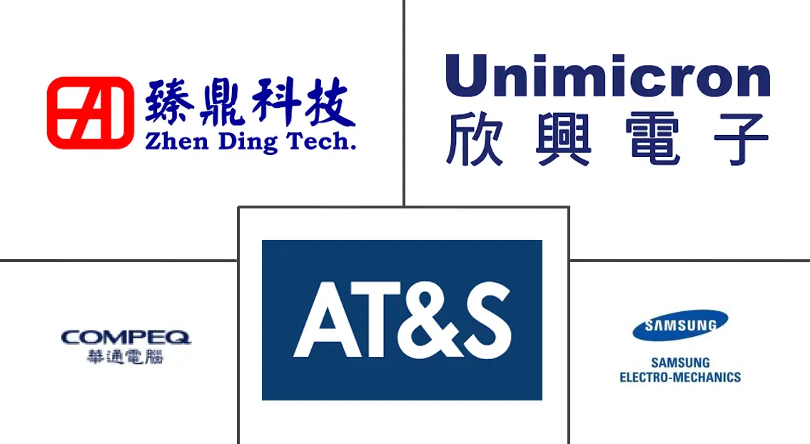 Major players in HDI Printed Circuit Board industry