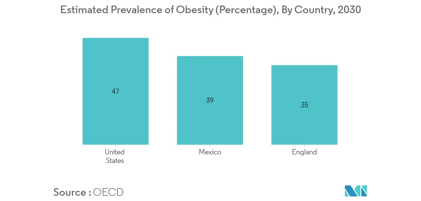 HDL Cholesterol Kits Market Growth