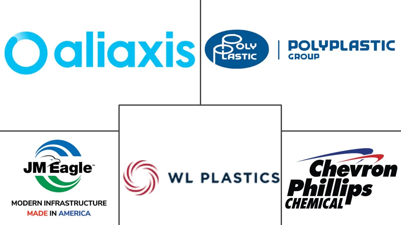 Major players in HDPE Pipes industry