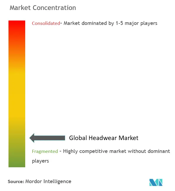 Concentración del mercado de sombreros