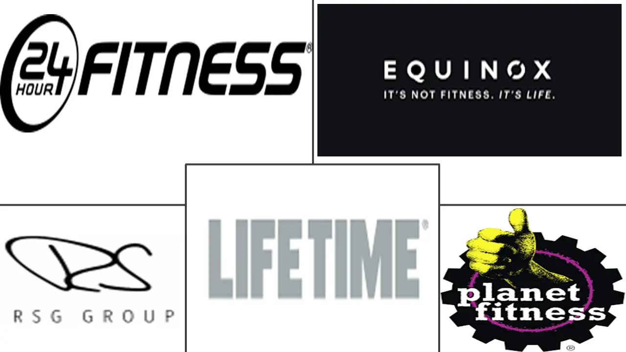 Health and Fitness Club Market Major Players