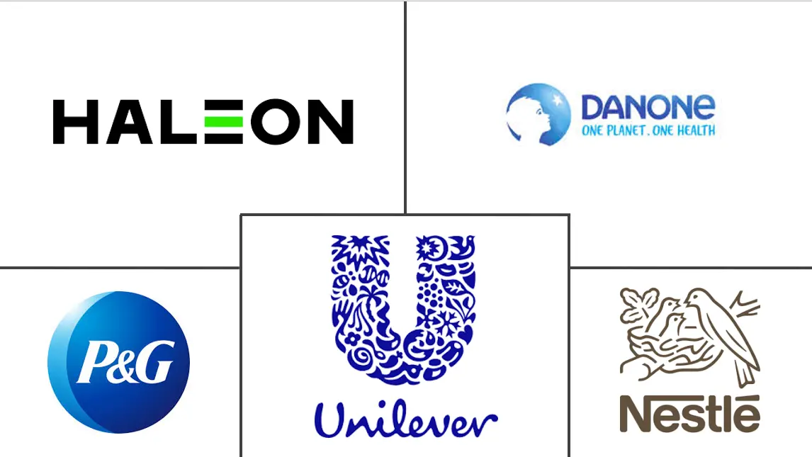 Major players in Health And Wellness industry