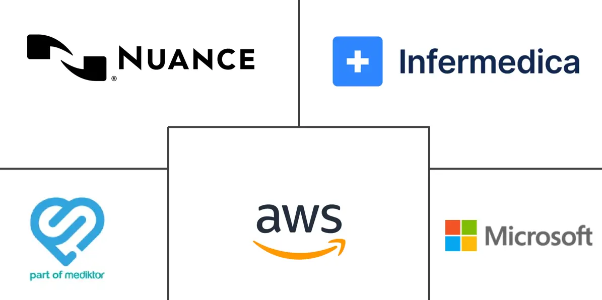Major players in Health Intelligent Virtual Assistant industry