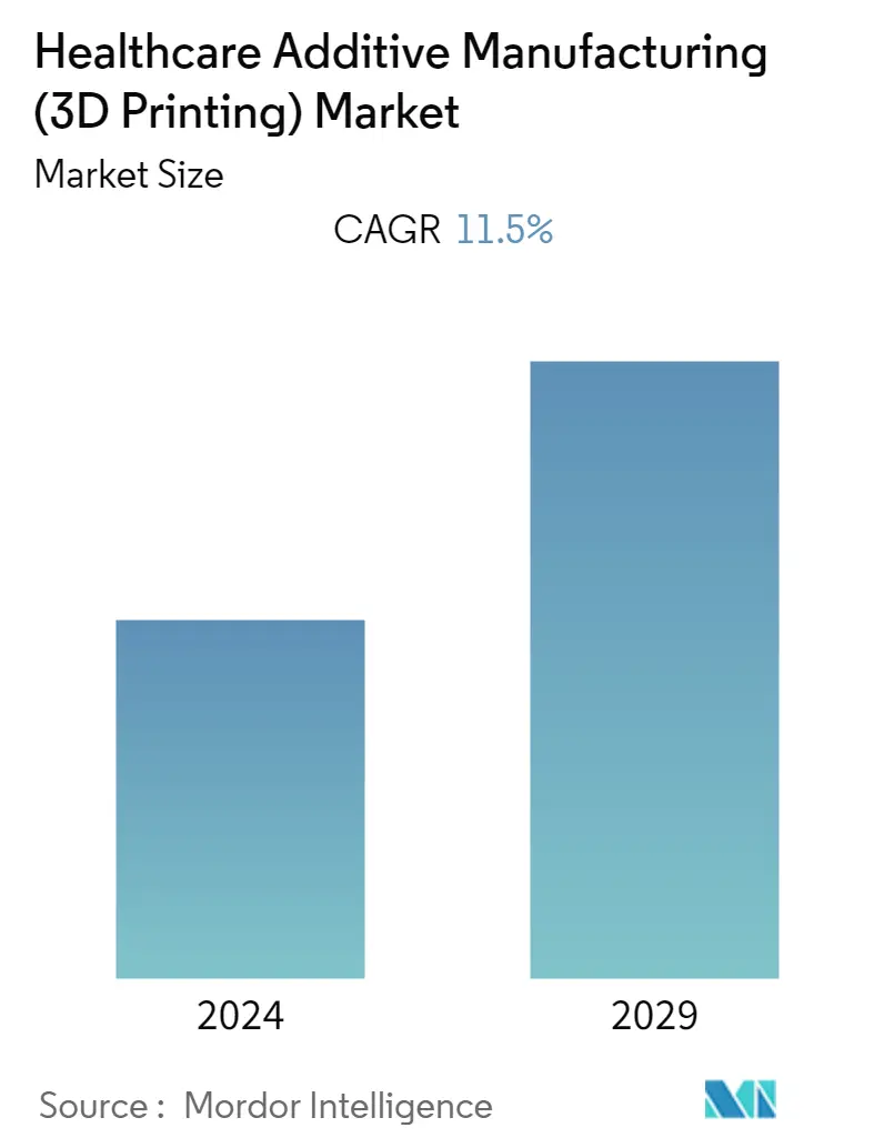 CAGR
