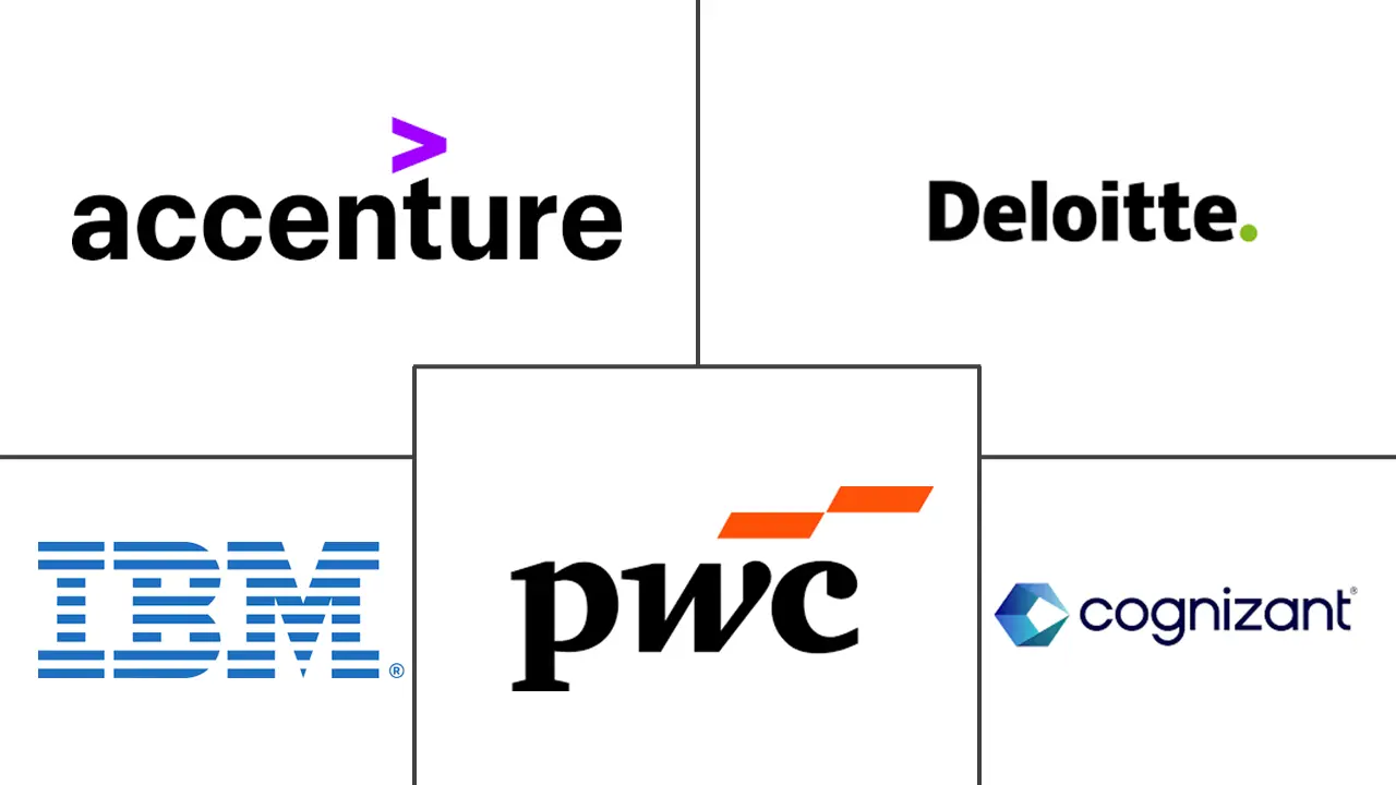 Major players in Healthcare AI Consulting Services industry