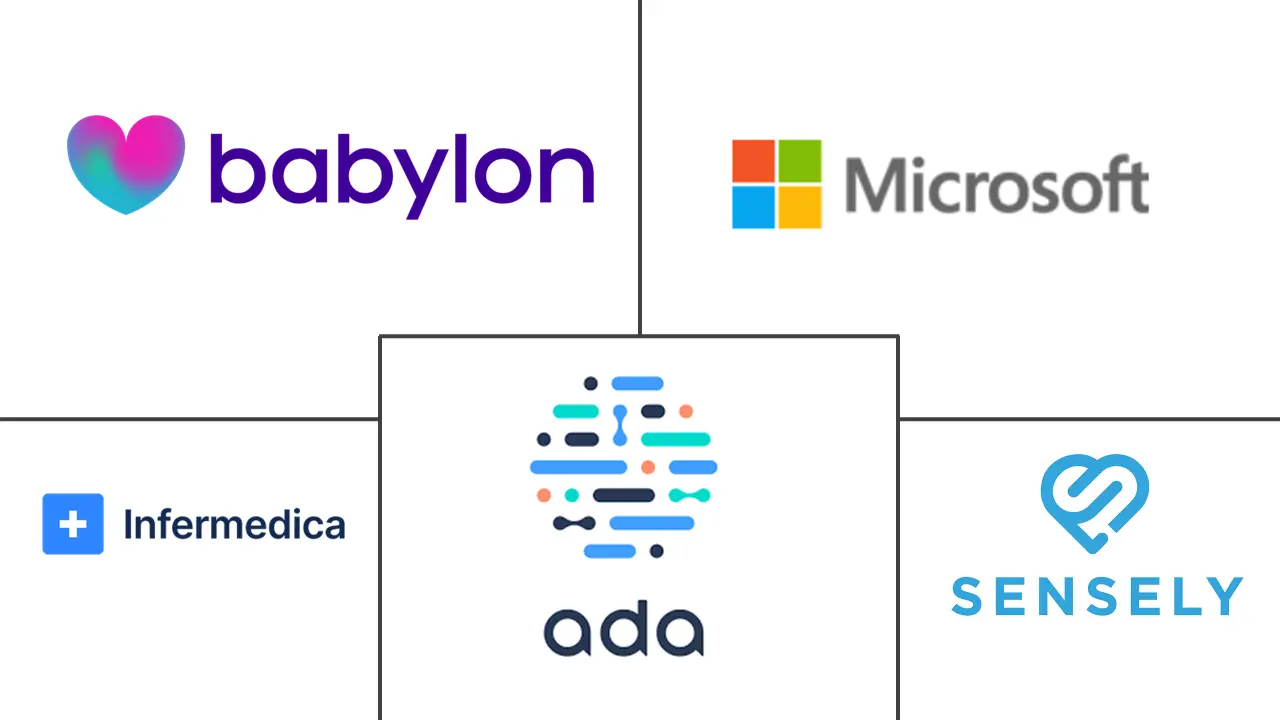 Major players in Healthcare Chatbots industry
