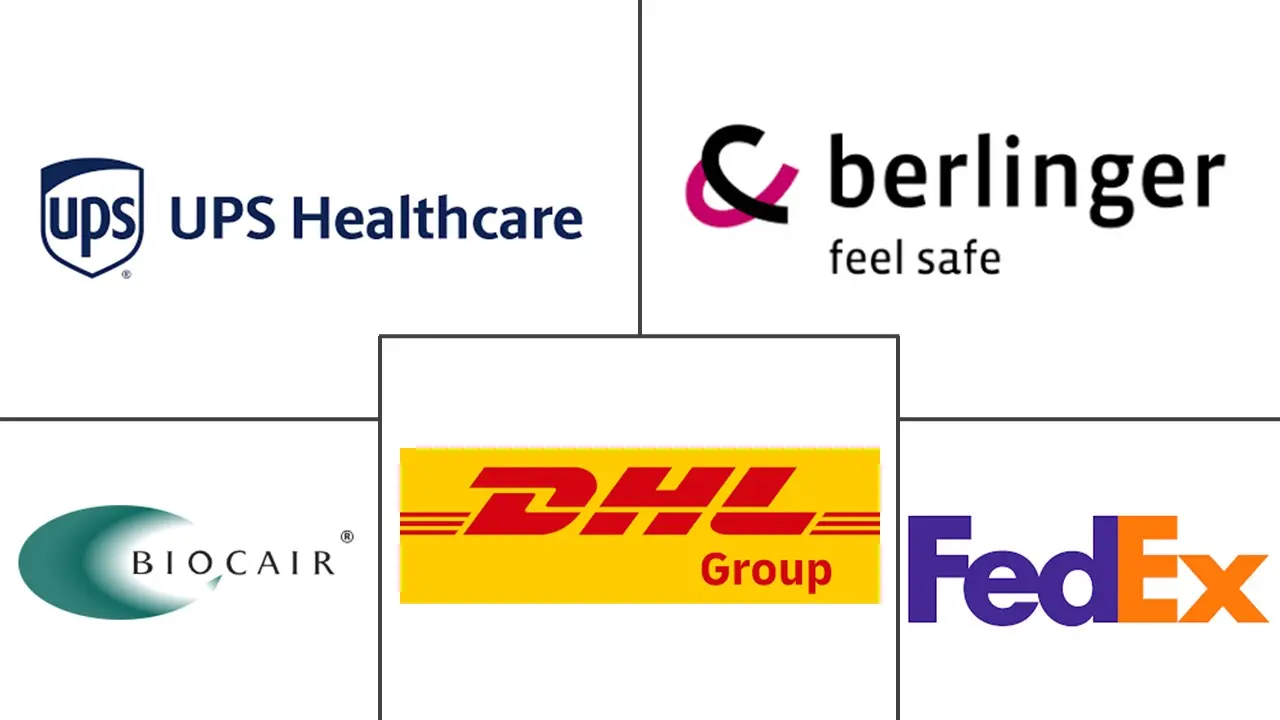 Major players in Healthcare Cold Chain industry