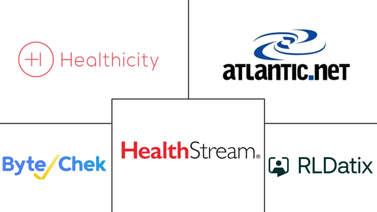 Mercado de Software de Cumplimiento Normativo en Salud Jugadores principales