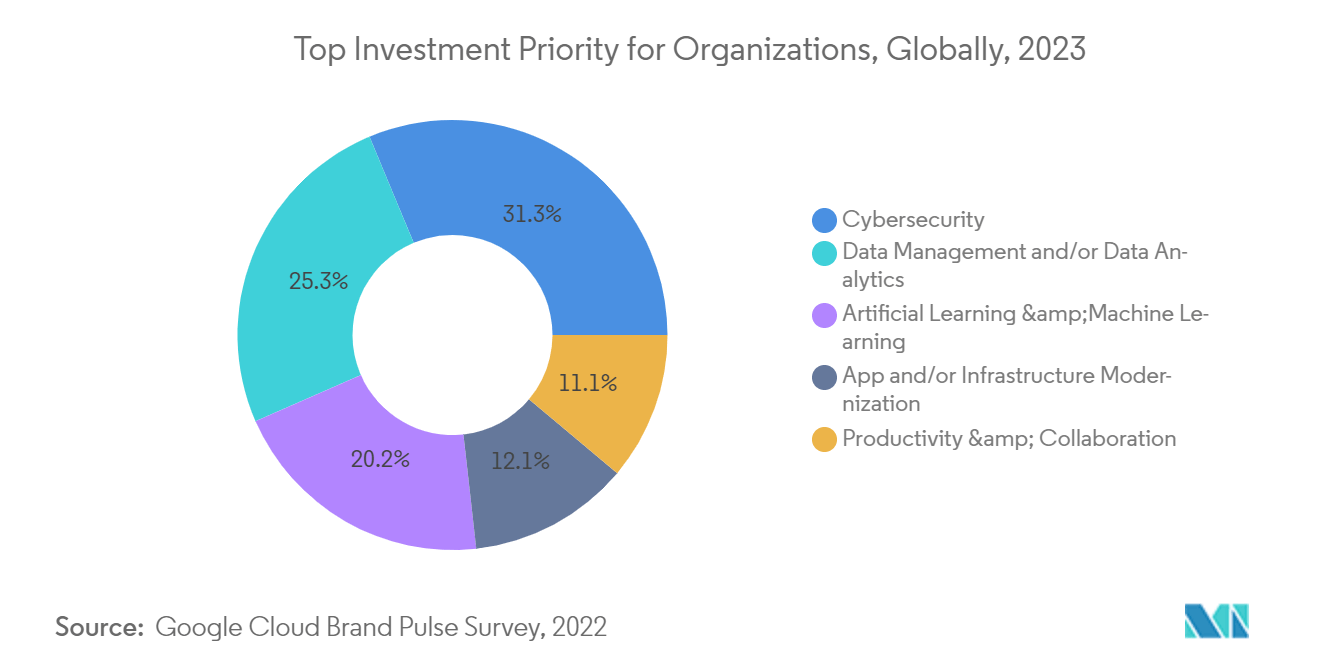 Healthcare Compliance Software Market: Top Investment Priority for Organizations, Globally, 2023