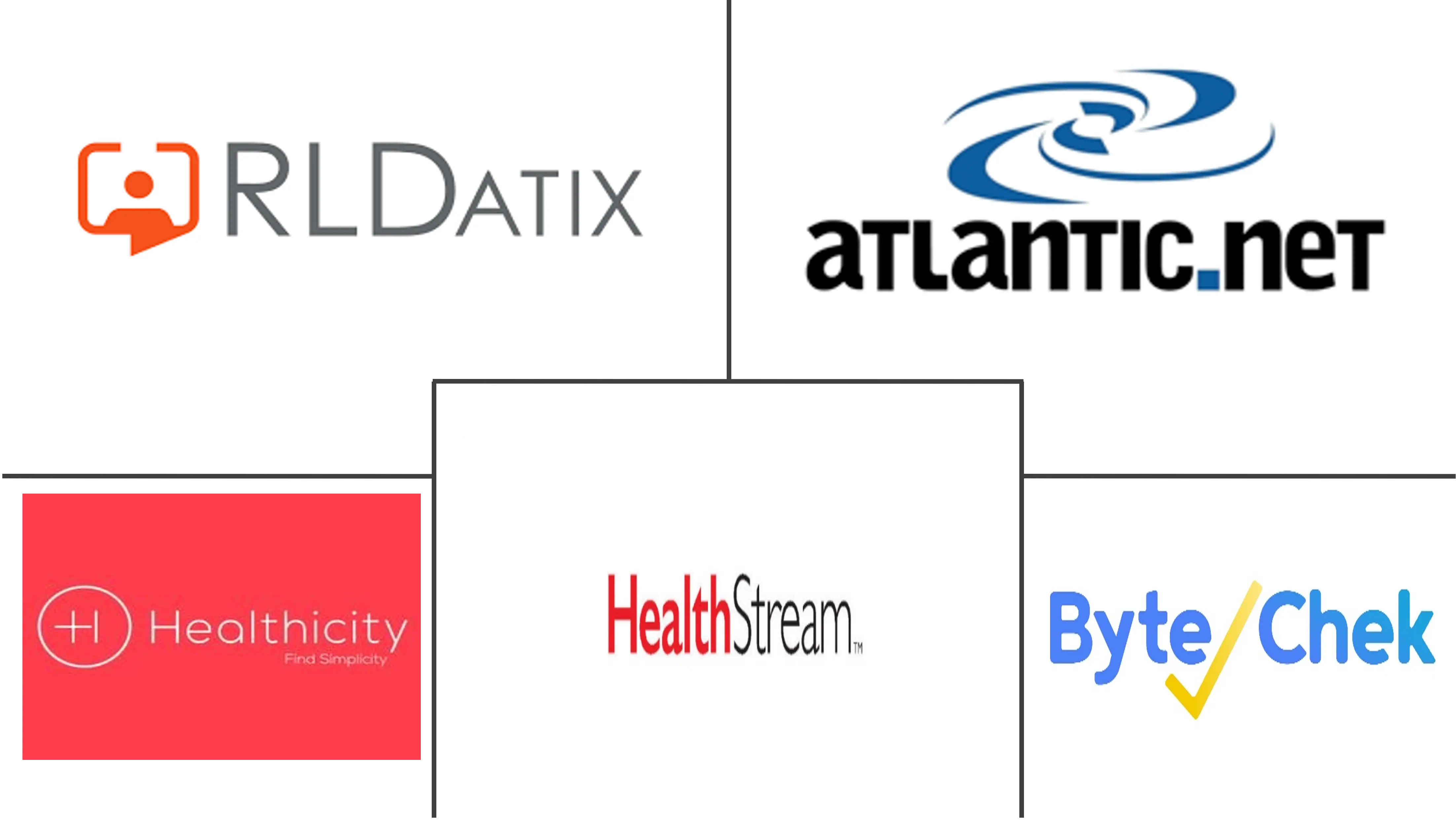 Healthcare Compliance Software Market Major Players