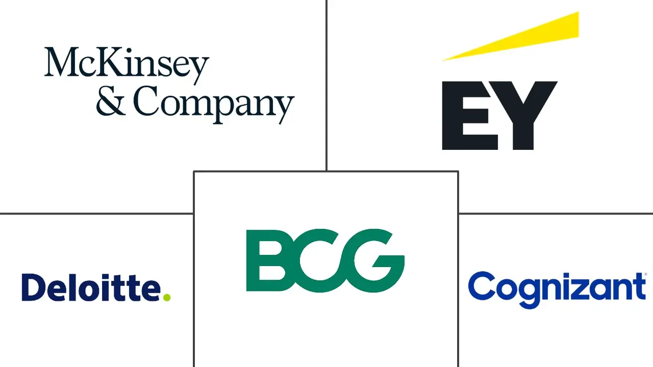 Major players in Healthcare Consulting Services industry