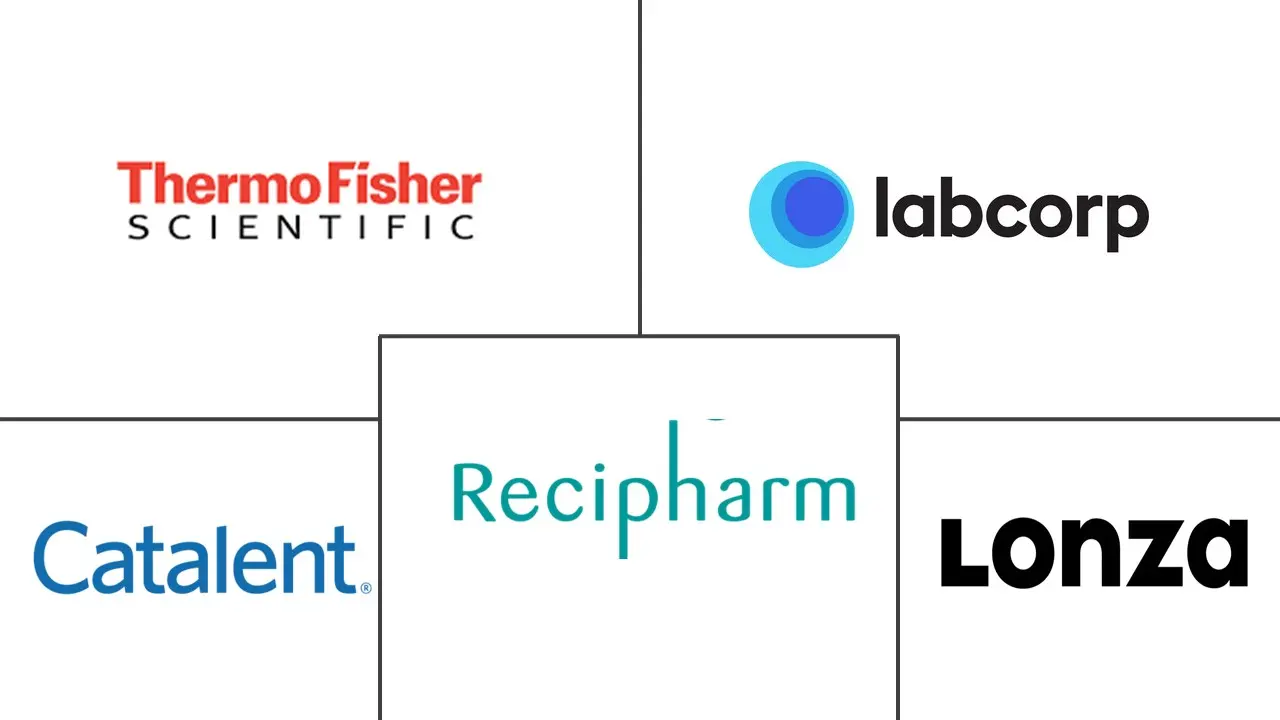Principaux acteurs dans Marché des CDMO de Santé industrie