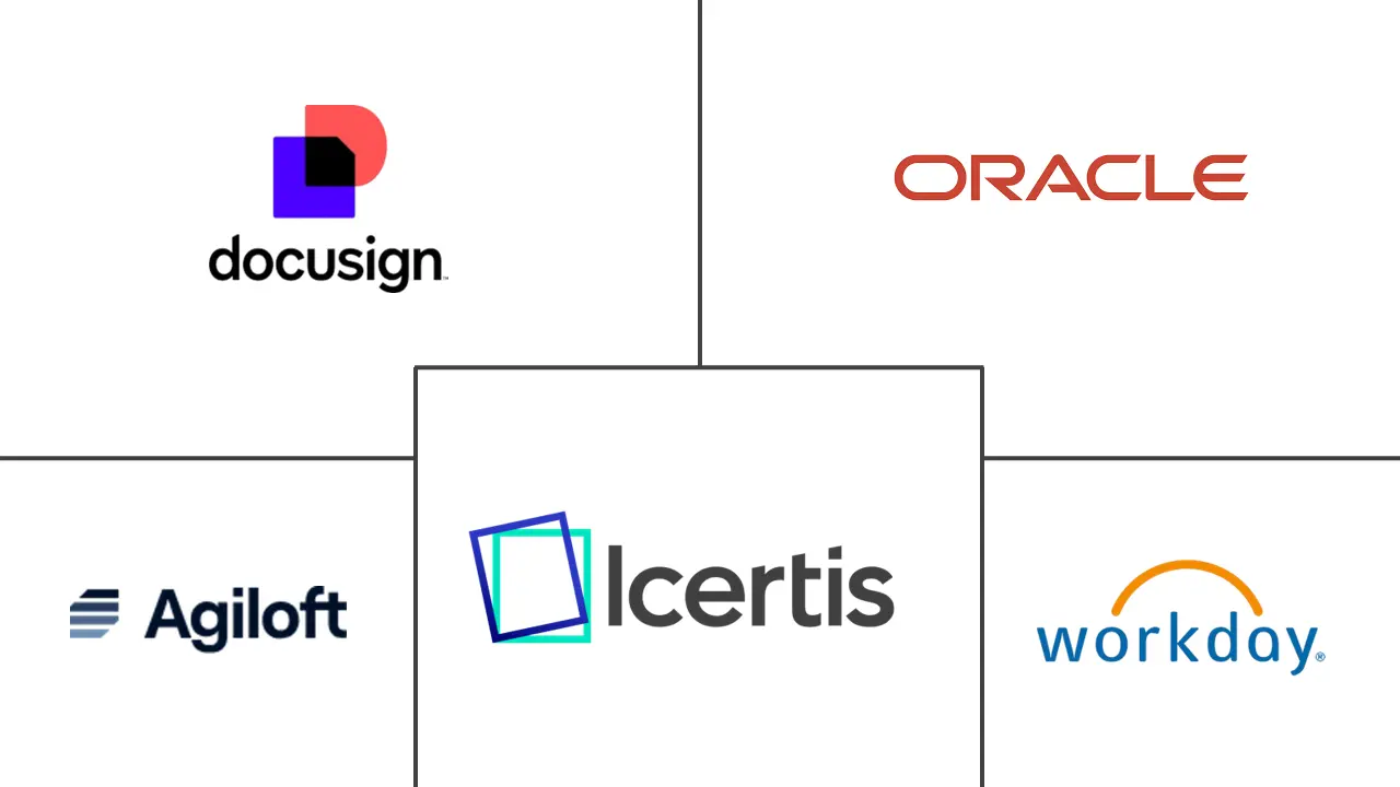 Major players in Healthcare Contract Management Software industry