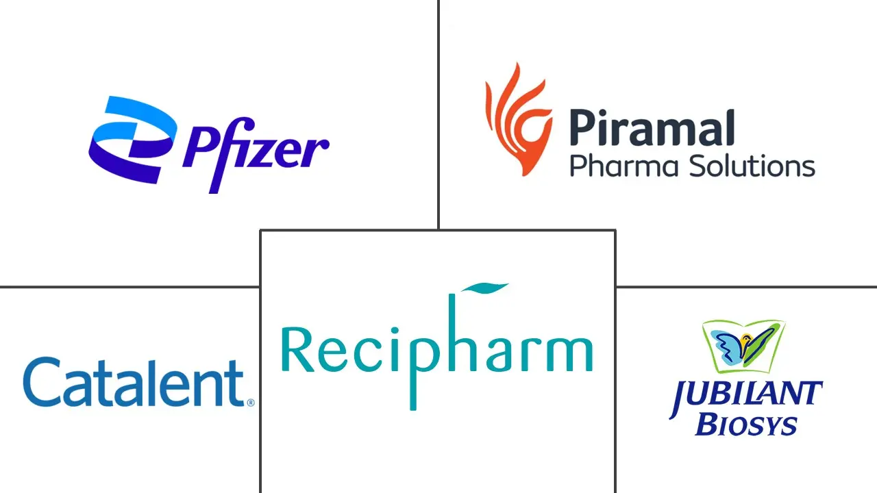 Healthcare Contract Manufacturing Organization Market Major Players