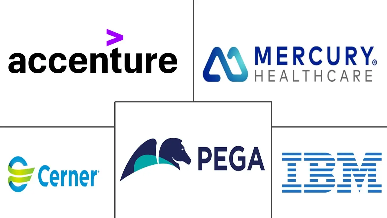  Global Healthcare CRM Market Major Players
