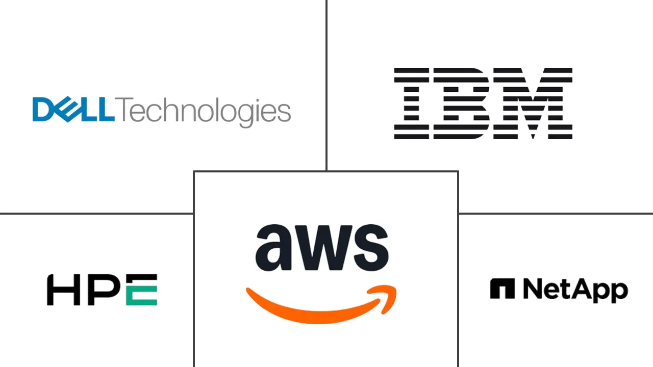 Major players in Healthcare Data Storage industry