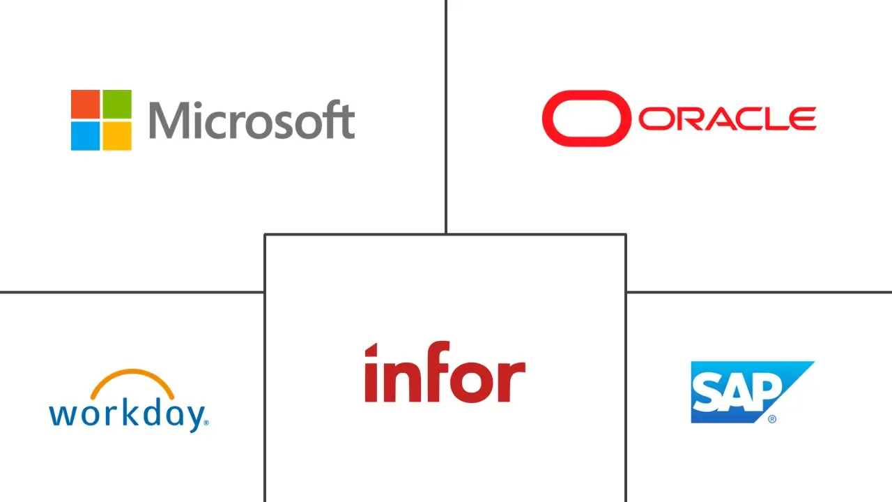 Major players in Healthcare ERP industry