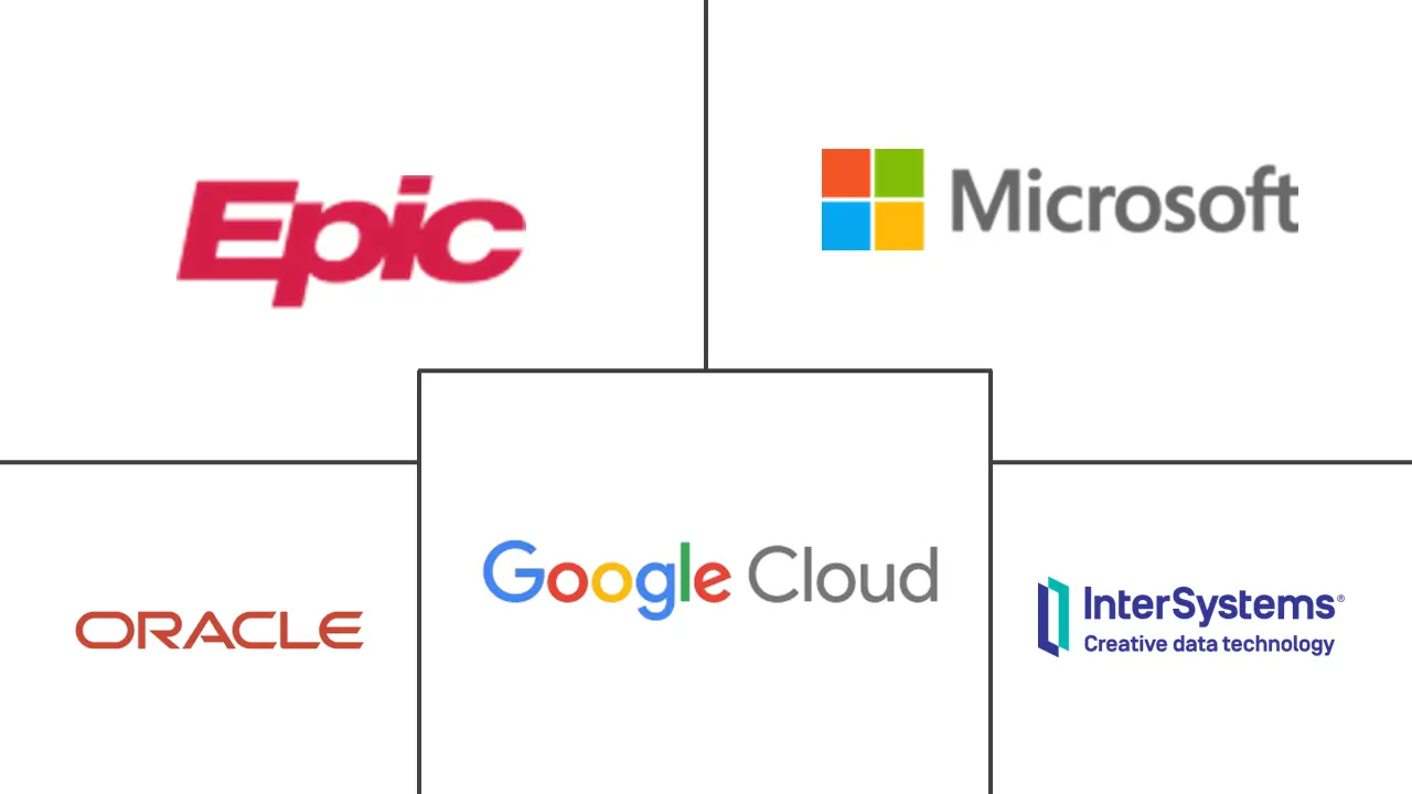 Major players in Healthcare Interoperability AI industry
