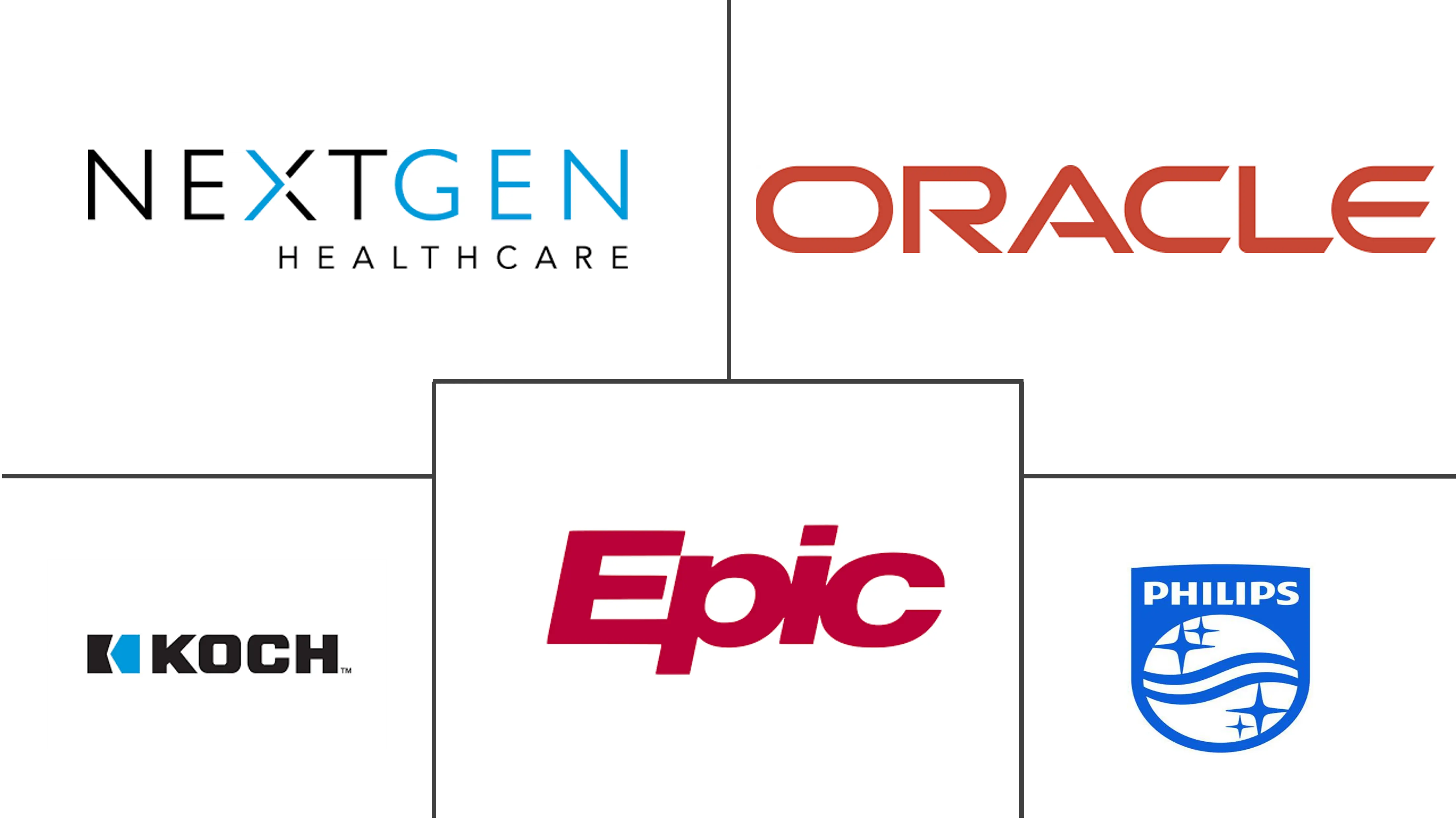 Major players in Healthcare Interoperability Solutions industry