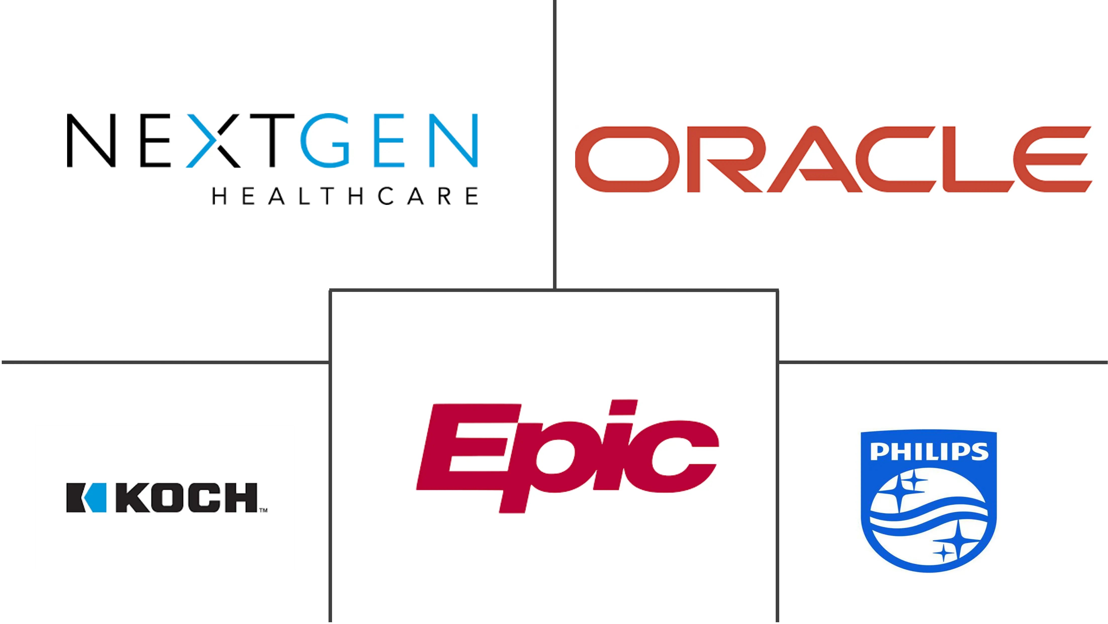 Healthcare Interoperability Solutions Market Major Players