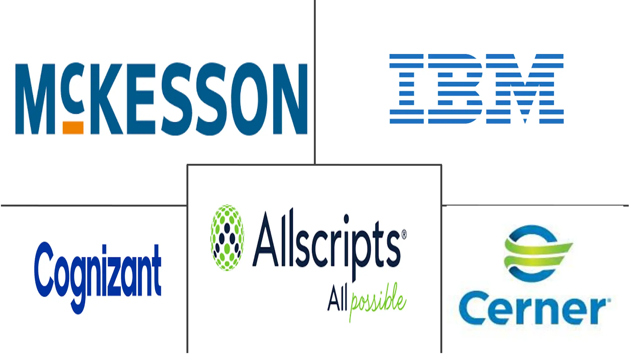 Major players in Healthcare IT Consulting industry