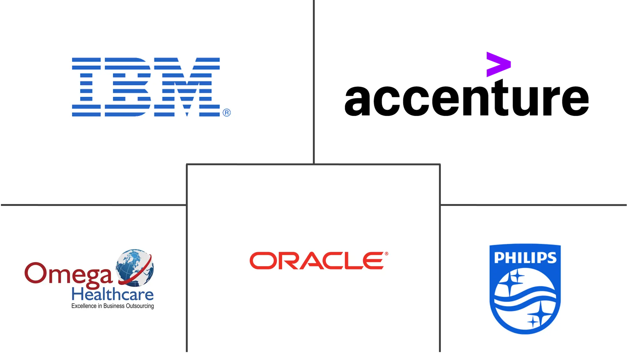 Healthcare IT Outsourcing Market Key Players Principales actores en Mercado de Externalización de TI en Salud industria