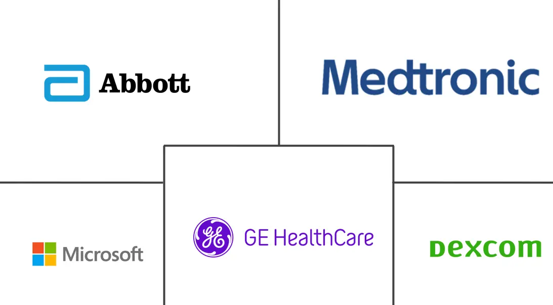 Major players in Healthcare M2M industry