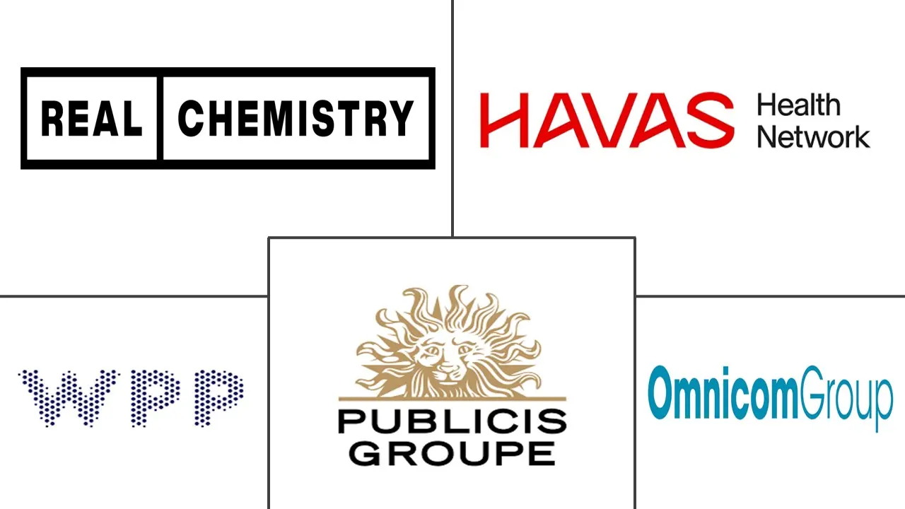 Major players in Healthcare Marketing Services industry