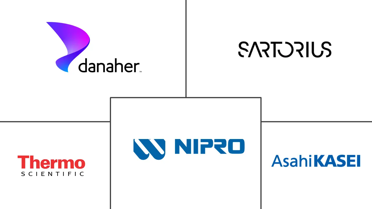 Major players in Healthcare Membranes industry