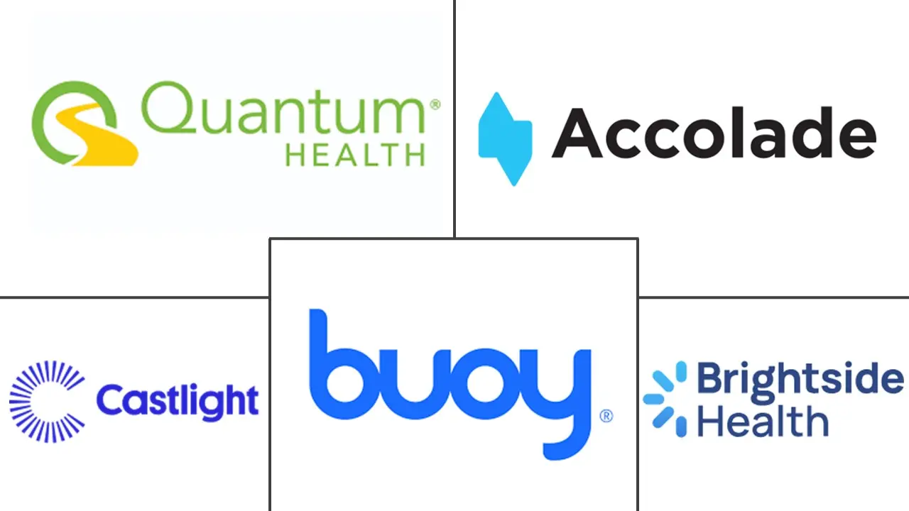 Major players in Healthcare Navigation Platform industry