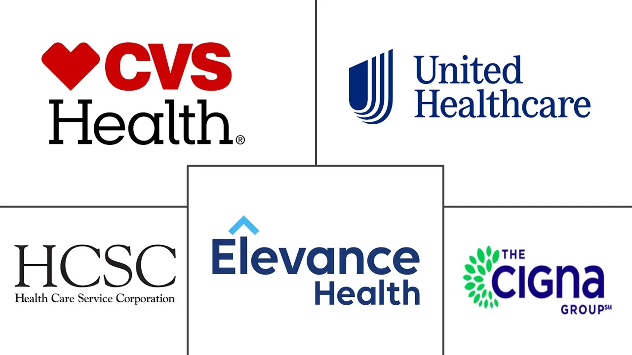 Major players in Healthcare Reimbursement industry