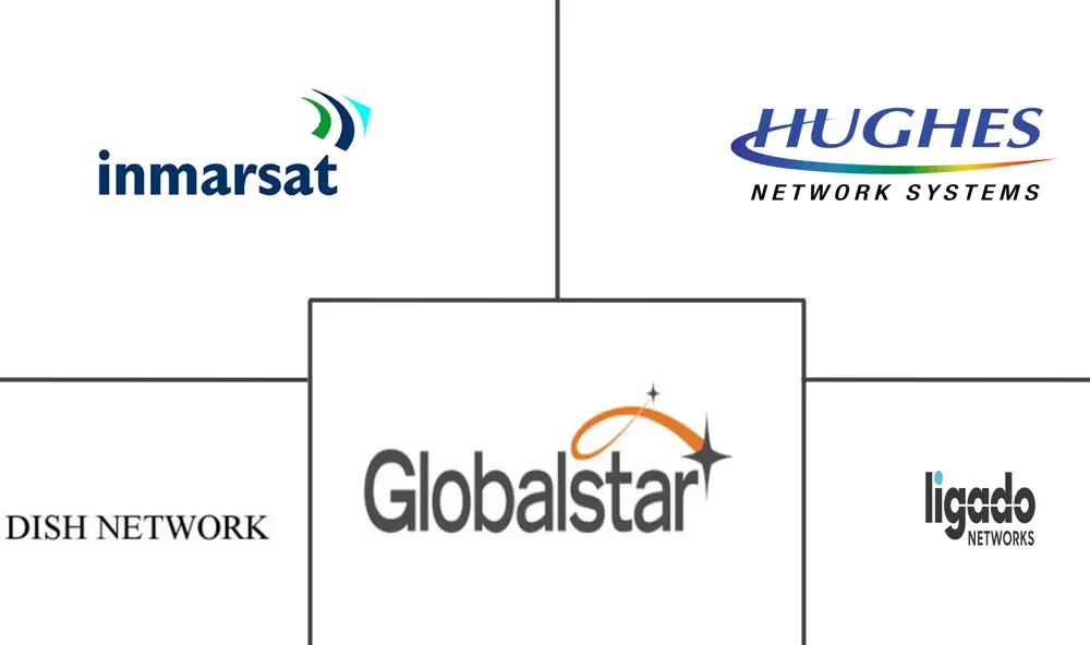 Healthcare Satellite Connectivity Market Major Players