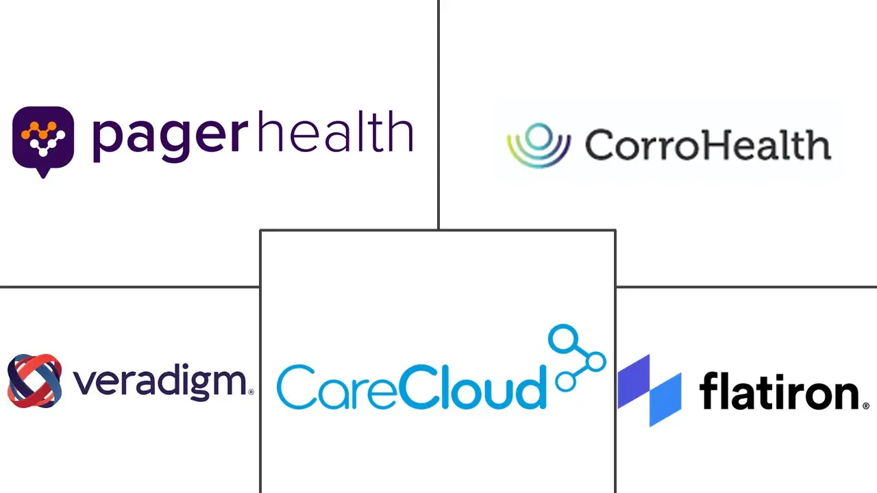 Healthcare Software As A Service Market Major Players