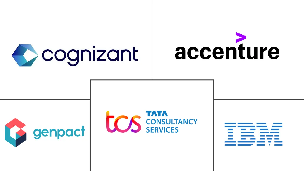 Major players in Healthcare Supply Chain BPO industry