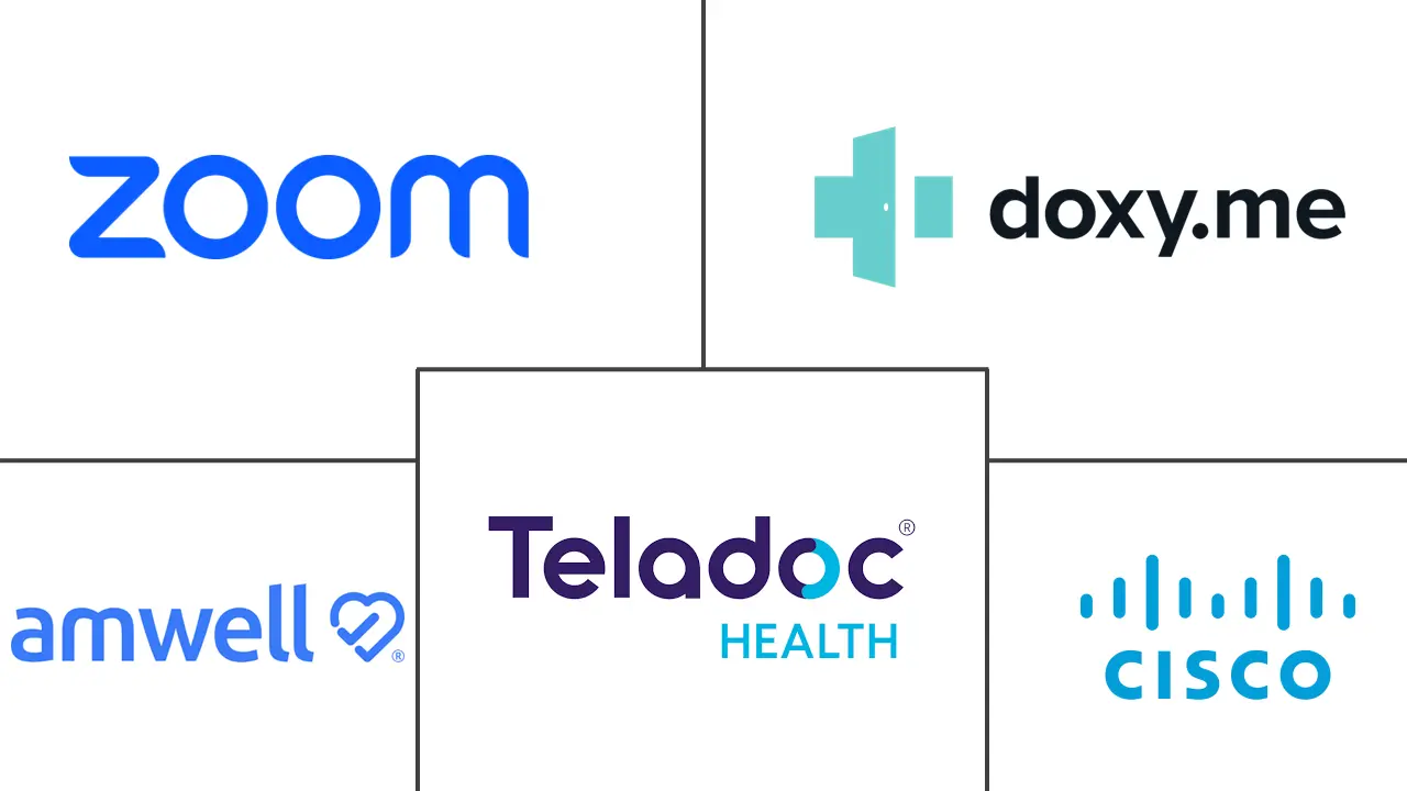 Major players in Healthcare Video Conferencing Solutions industry