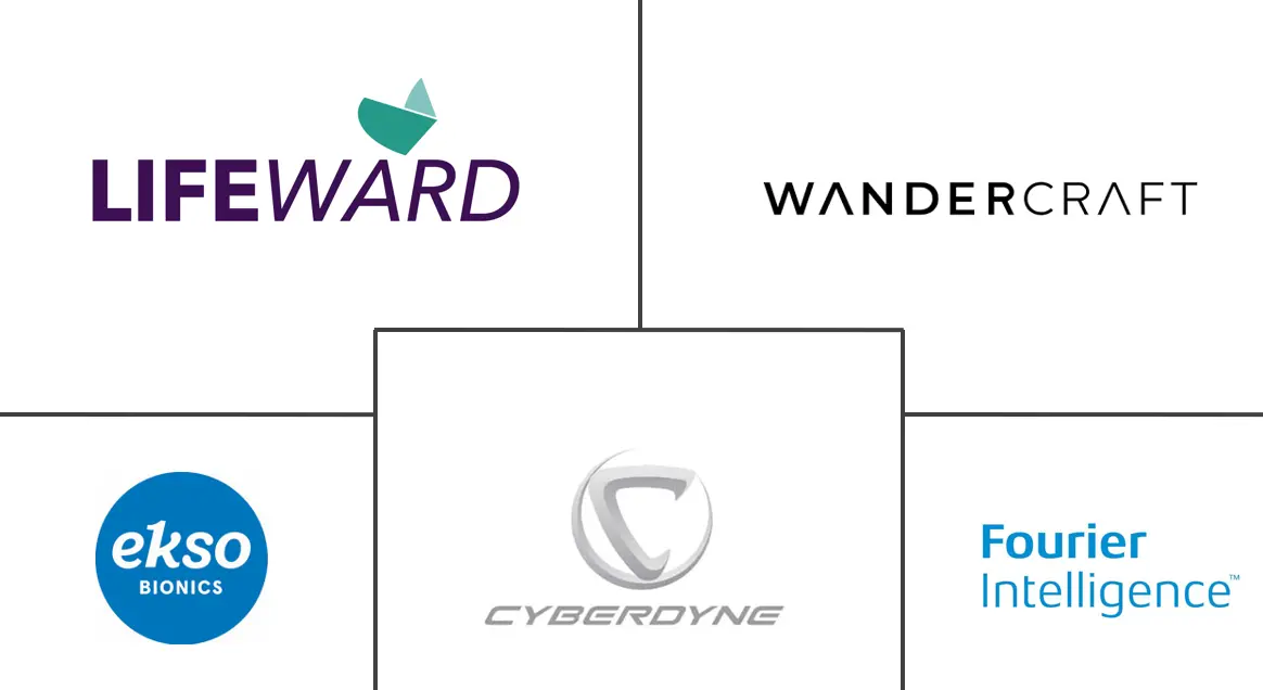 Major players in Healthcare Wearable Robots industry