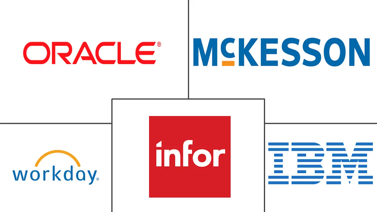 Major players in Healthcare Workforce Management System industry