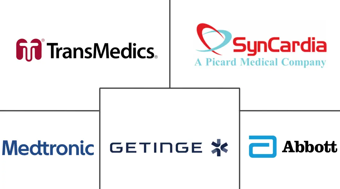Major players in Heart Transplant industry