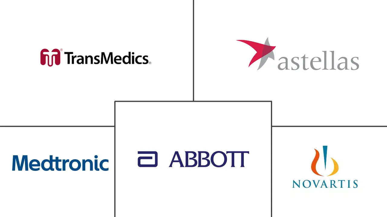 Major players in Heart Transplantation Therapeutic industry