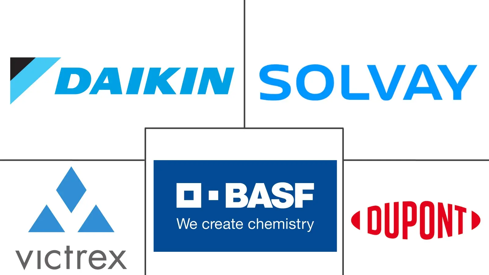 Major players in Heat Resistant Polymer industry